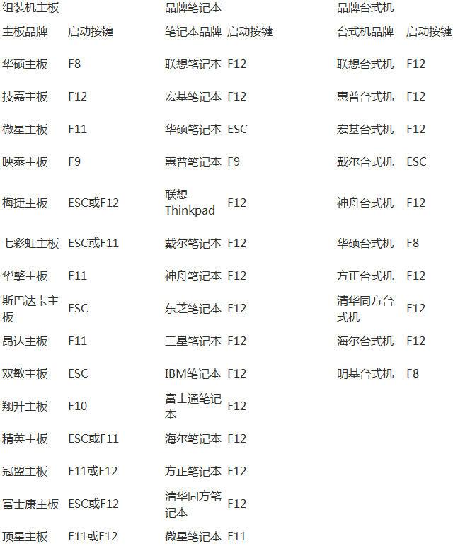 bios1